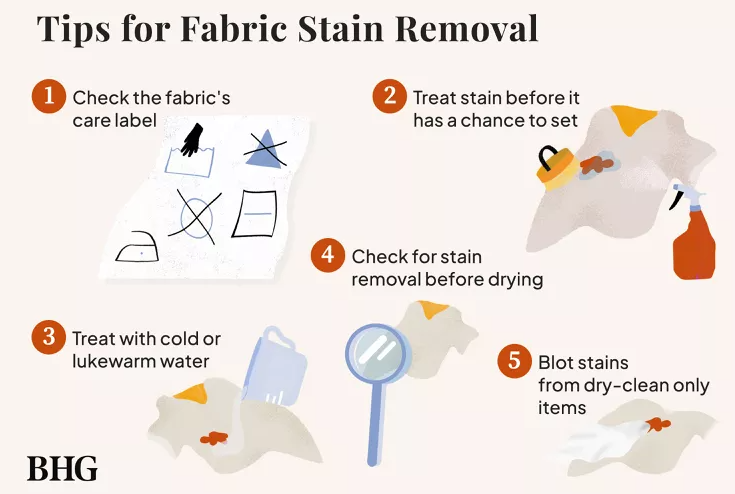 Urban Valet DIY - Tips for Stain Removal - Urban Valet Dry Cleaners