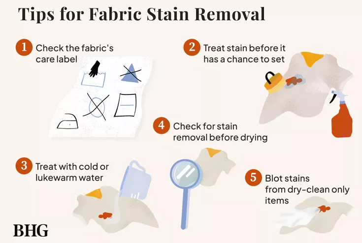 Urban Valet DIY – Tips for Stain Removal